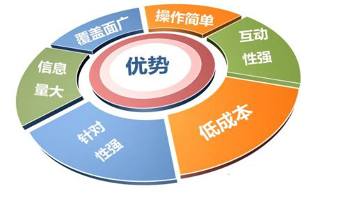 網絡推廣公司