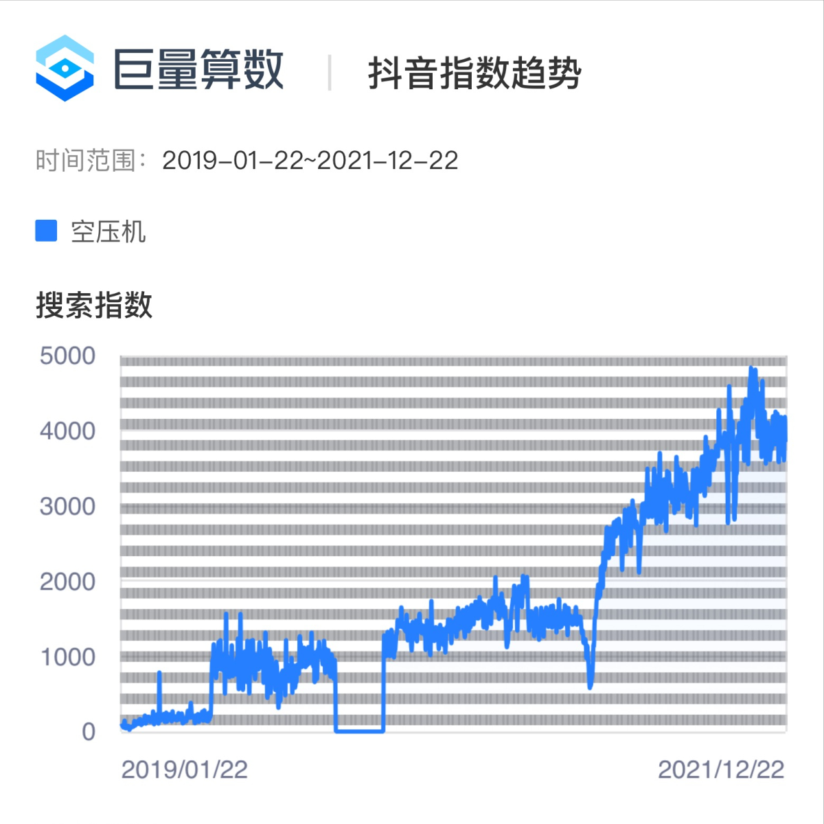 抖音搜索推廣怎么做(最適合制造業的抖音推廣方式)