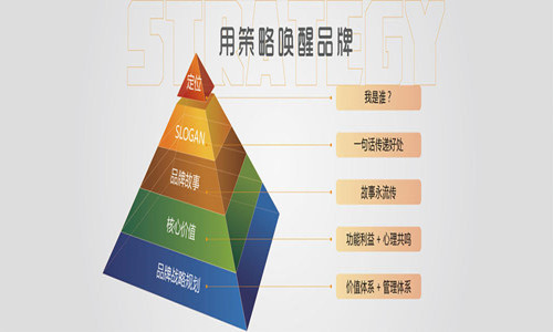 品牌網絡推廣