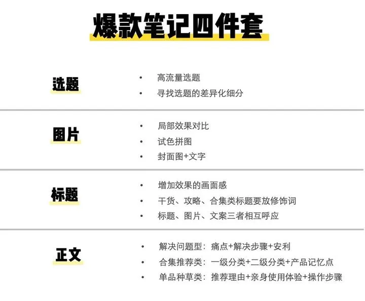 小紅書如何做推廣增粉（小紅書漲粉技巧分享）
