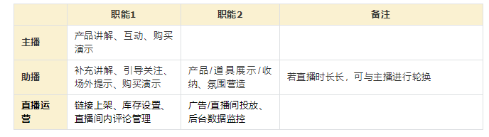 抖音直播教程視頻教程從零開始（從0到1直播實操保姆級全教程）