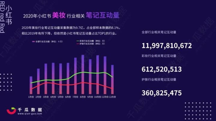 美妝行業怎么在小紅書營銷推廣？怎么投放kol？