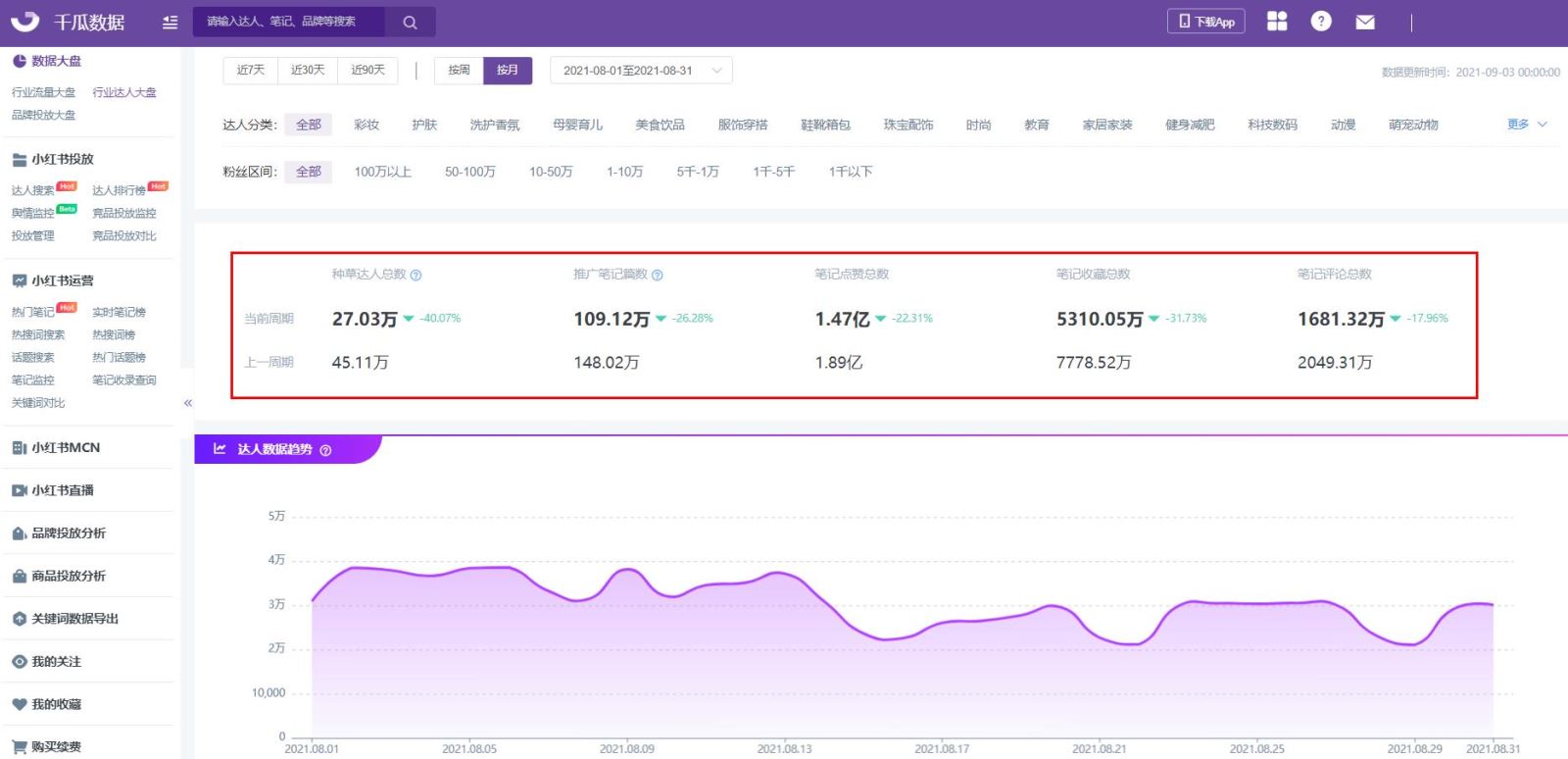 小紅書投放
