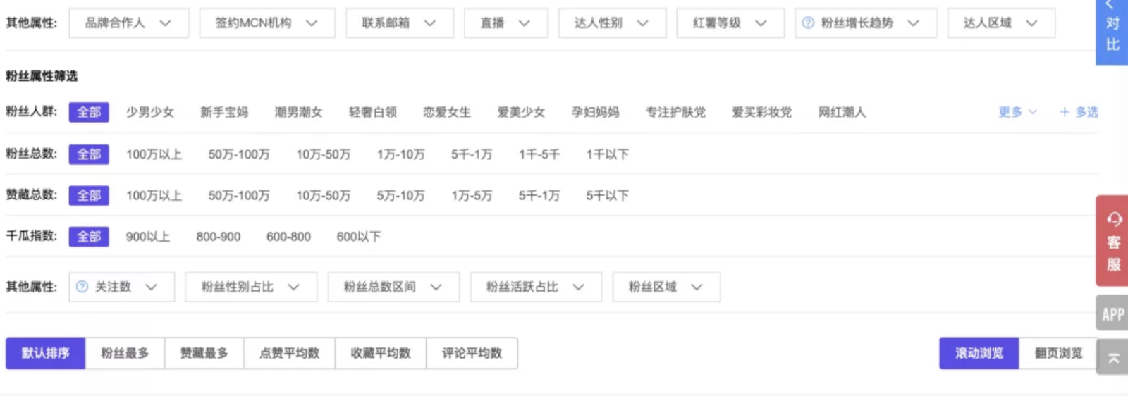 小紅書營銷，如何打造爆款筆記？