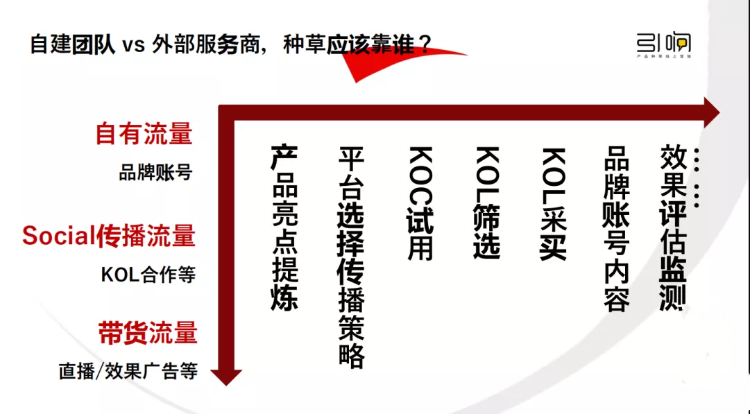從新品到爆品的小紅書營銷