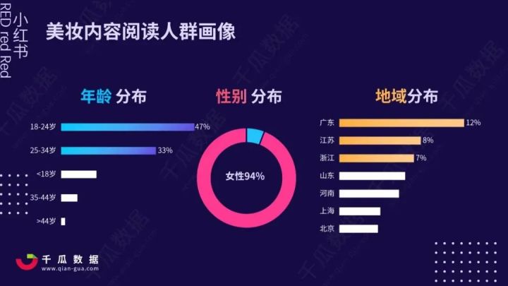 美妝行業怎么在小紅書營銷推廣？怎么投放kol？