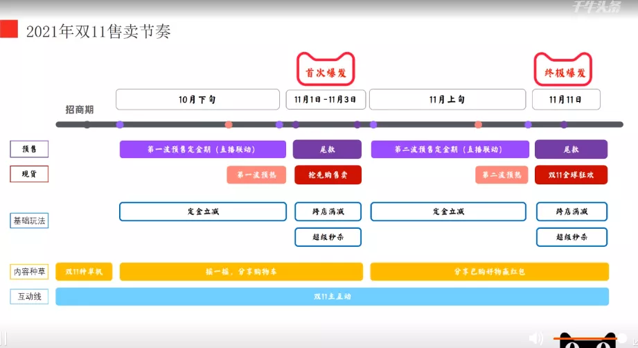 小紅書投放
