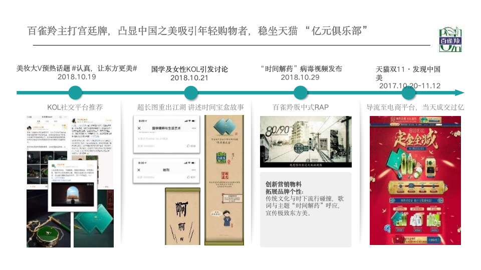6個(gè)經(jīng)典爆款品牌案例，完美解讀：如何通過整合營(yíng)銷提高品牌忠誠(chéng)度？