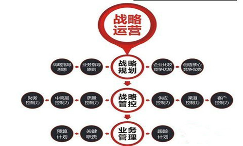 品牌推廣