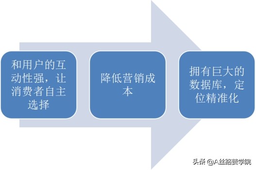 服裝行業(yè)的新媒體營銷之道