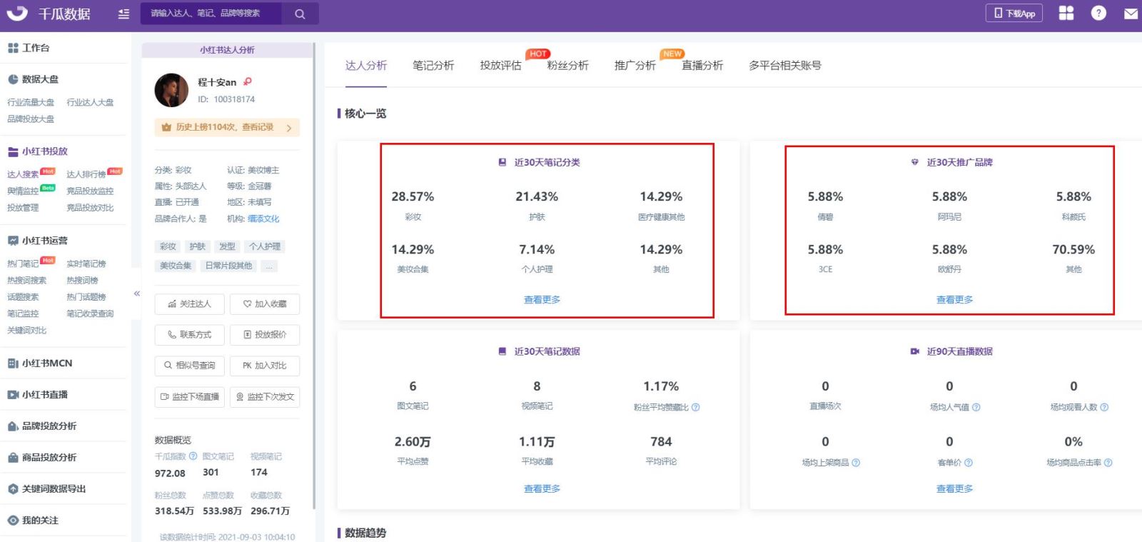 小紅書投放