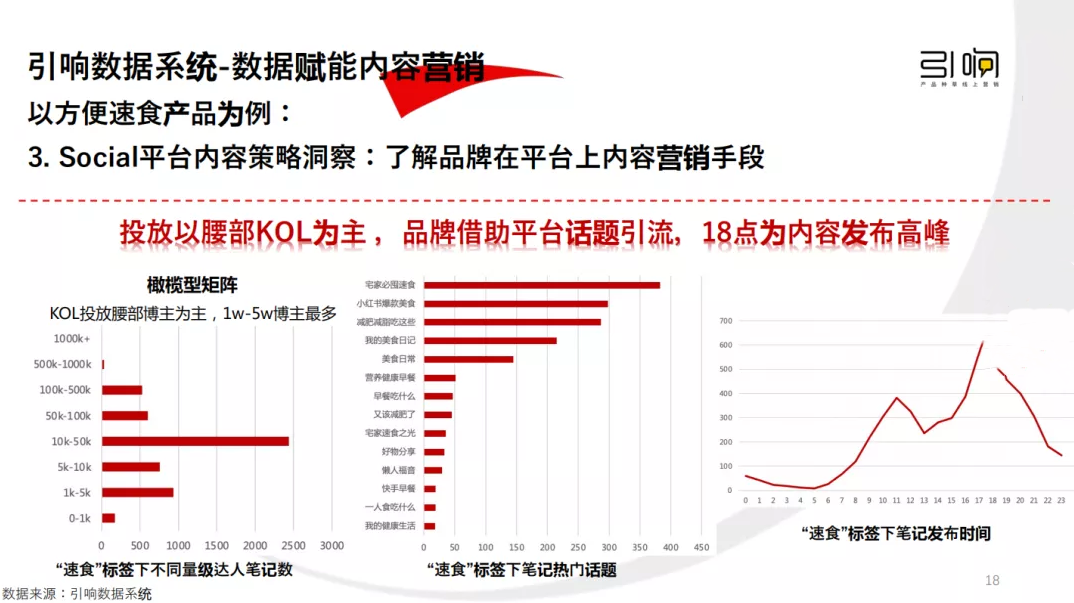 從新品到爆品的小紅書營銷