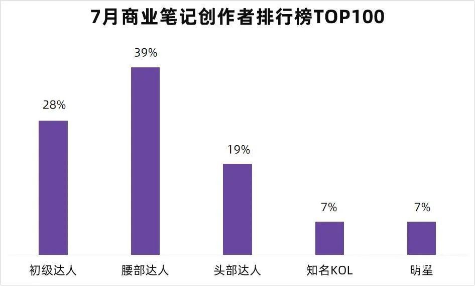 小紅書品牌推廣投放3大秘訣