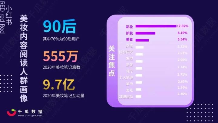 美妝行業怎么在小紅書營銷推廣？怎么投放kol？