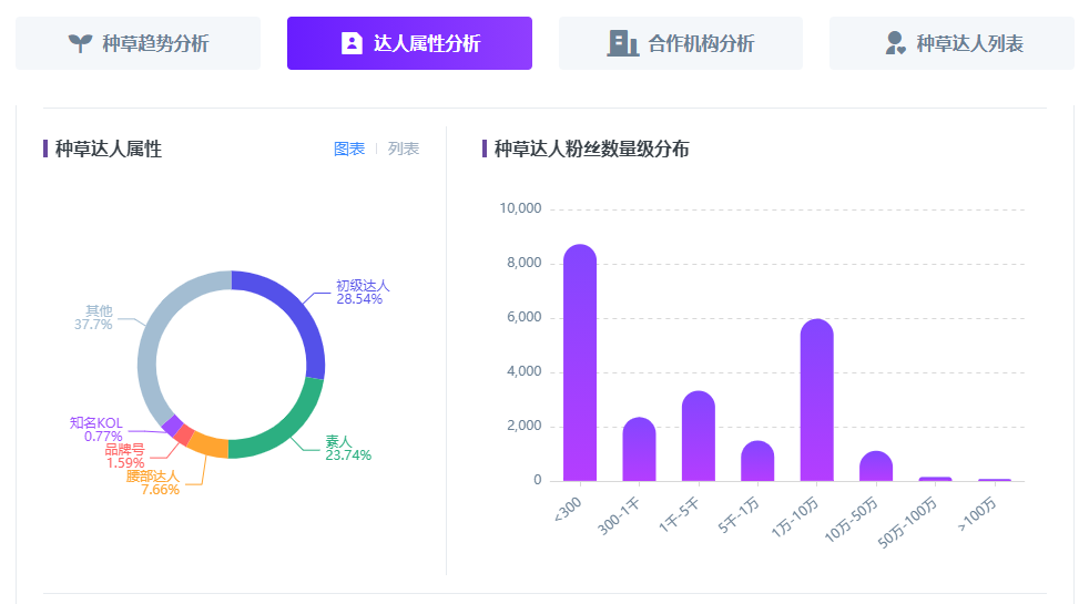 KOL投放指南丨小紅書如何進行品牌投放？