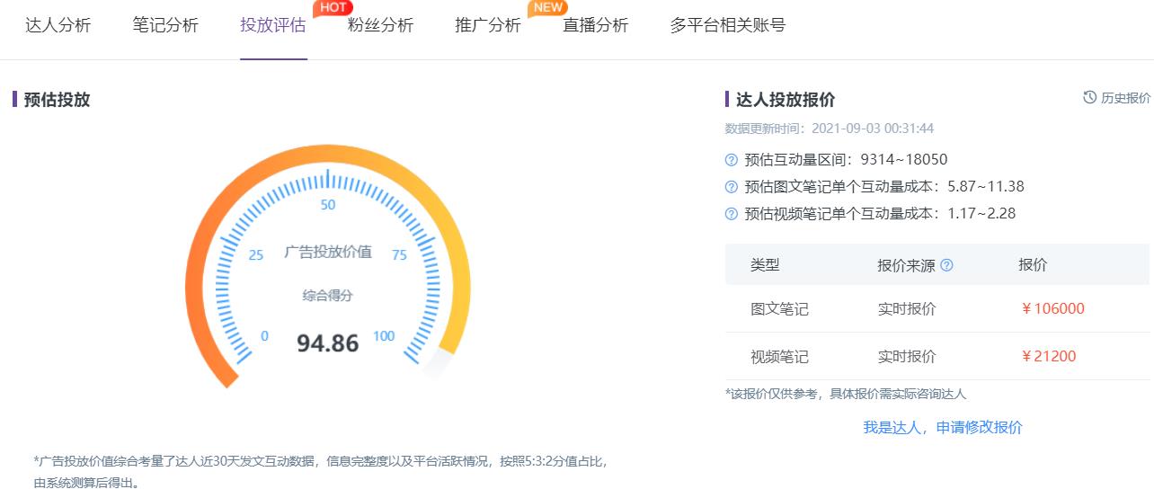 小紅書投放