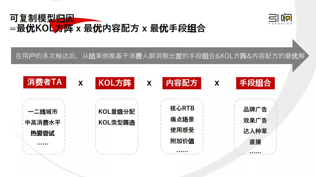 從新品到爆品的小紅書營銷
