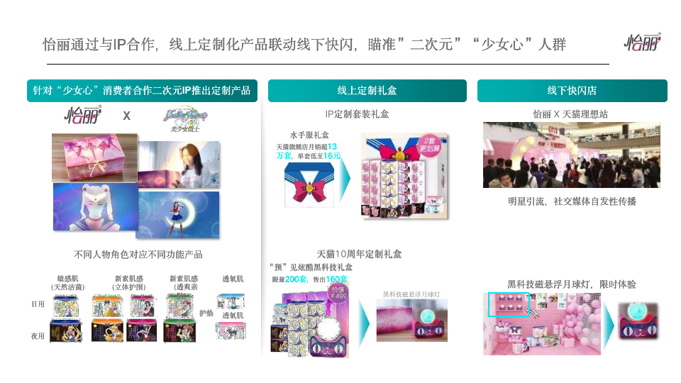 6個(gè)經(jīng)典爆款品牌案例，完美解讀：如何通過整合營(yíng)銷提高品牌忠誠(chéng)度？