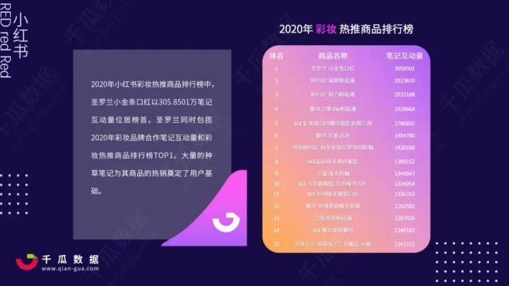 美妝行業怎么在小紅書營銷推廣？怎么投放kol？