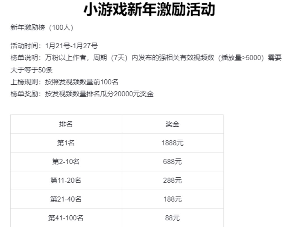 抖音游戲推廣妝前嗎（2022年手游推廣新機(jī)會(huì)）