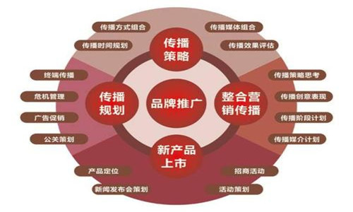 網站推廣