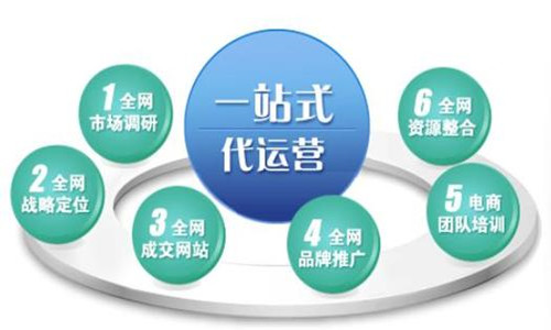 網站優化