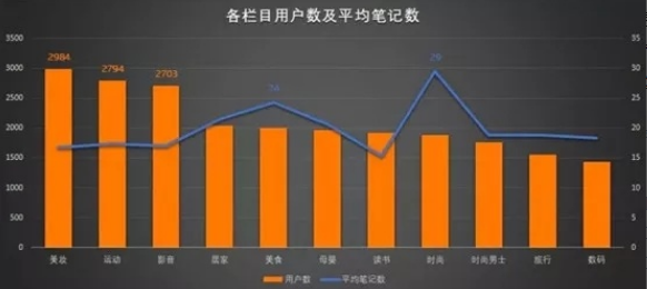 成功的網(wǎng)絡(luò)營銷案例及分析(關(guān)于小紅書的網(wǎng)絡(luò)營銷策略分析)