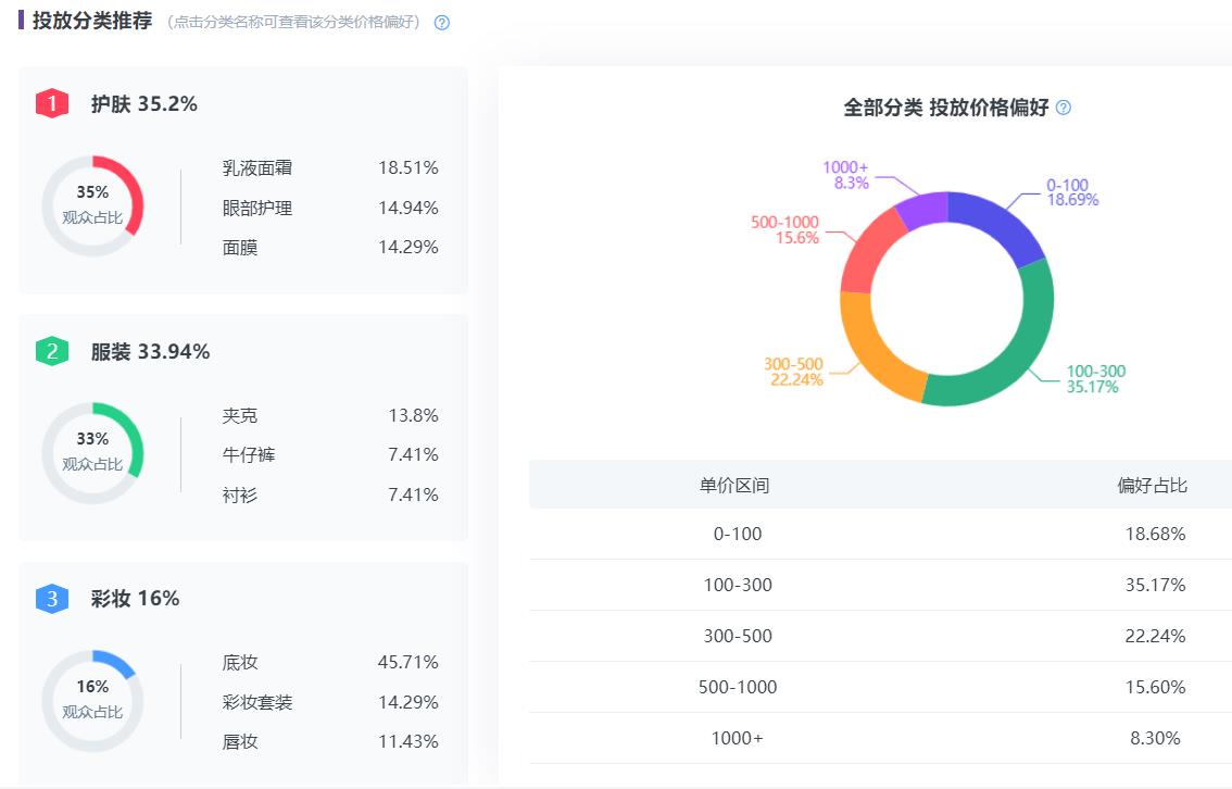 小紅書投放