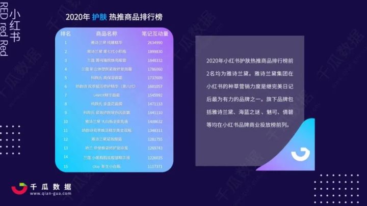美妝行業怎么在小紅書營銷推廣？怎么投放kol？