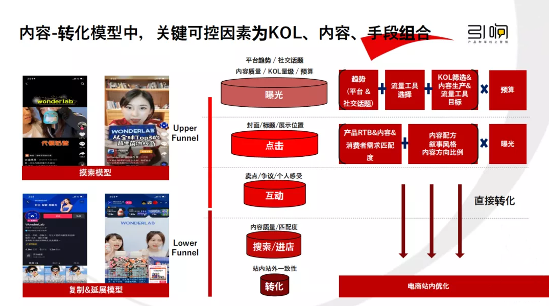 從新品到爆品的小紅書營銷
