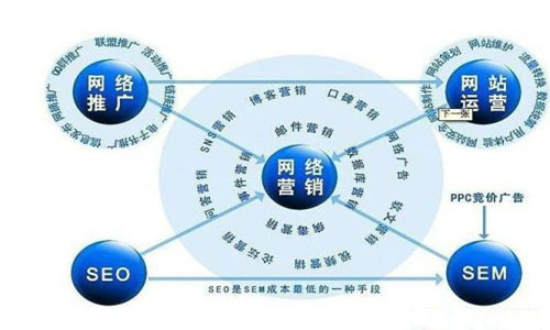 企業網站推廣