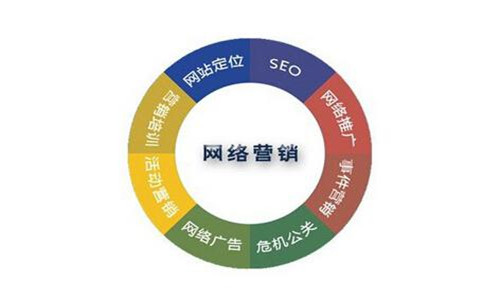 網(wǎng)絡(luò)營(yíng)銷