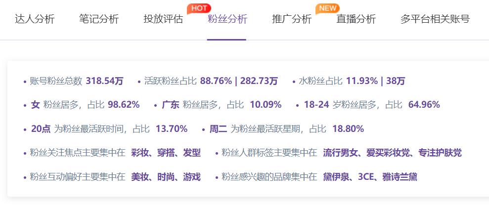 小紅書投放