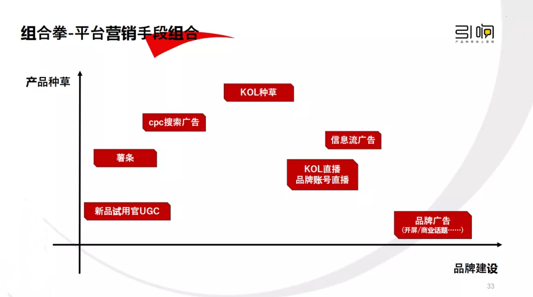 從新品到爆品的小紅書營銷