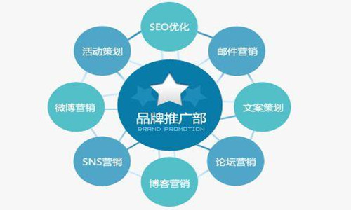 品牌營(yíng)銷