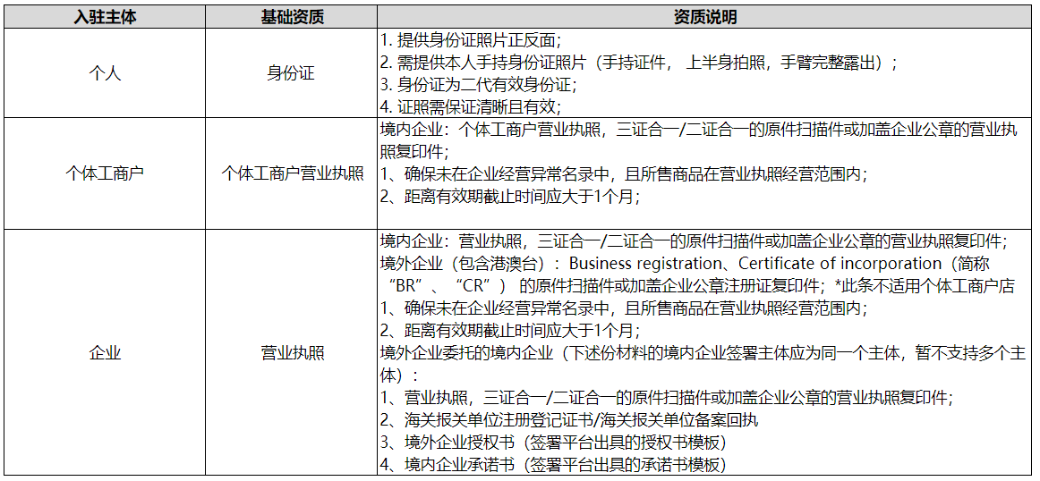 小紅書怎么開(kāi)通店鋪（小紅書商家入駐全攻略）