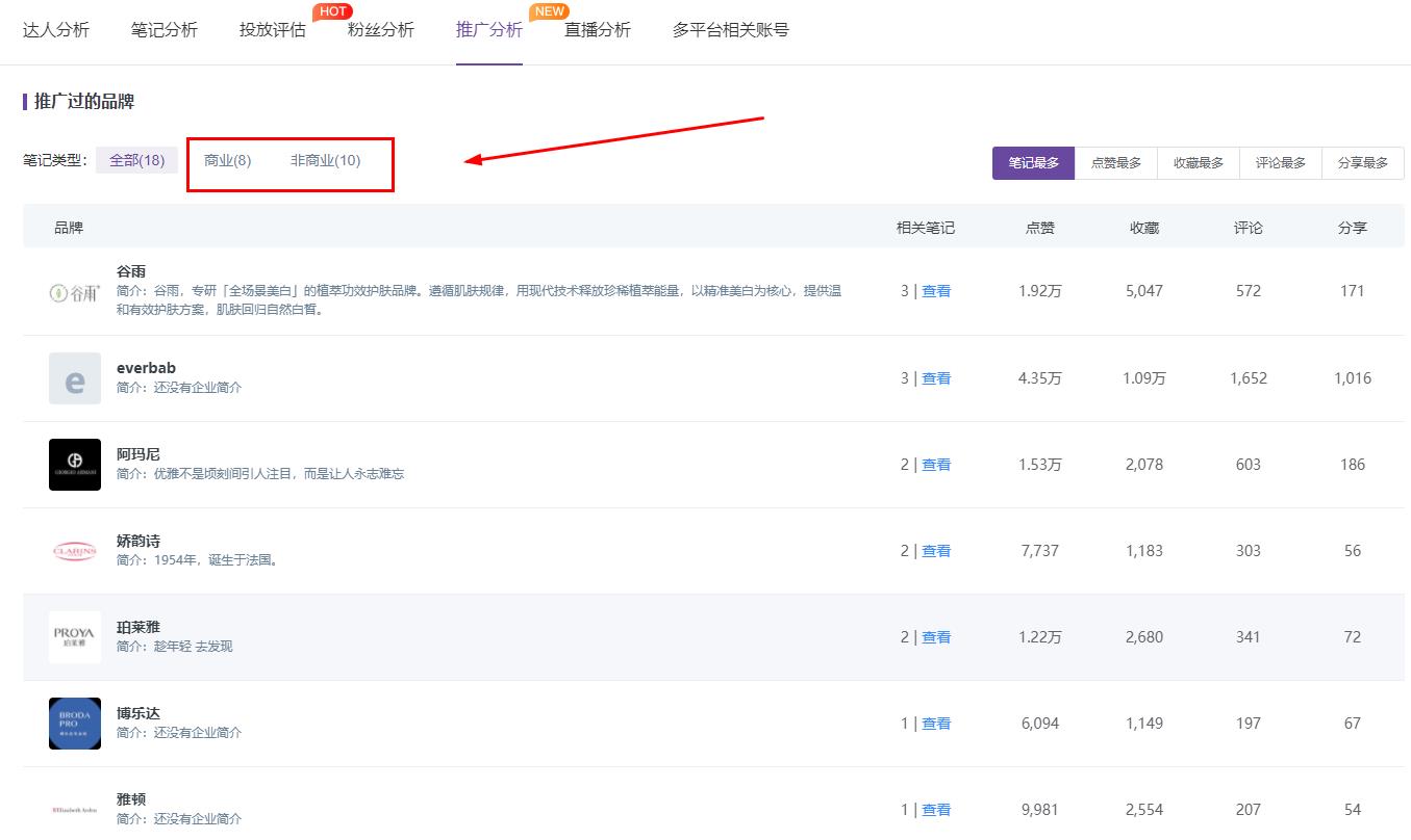 小紅書投放