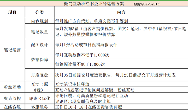 美妝行業怎么在小紅書營銷推廣？怎么投放kol？