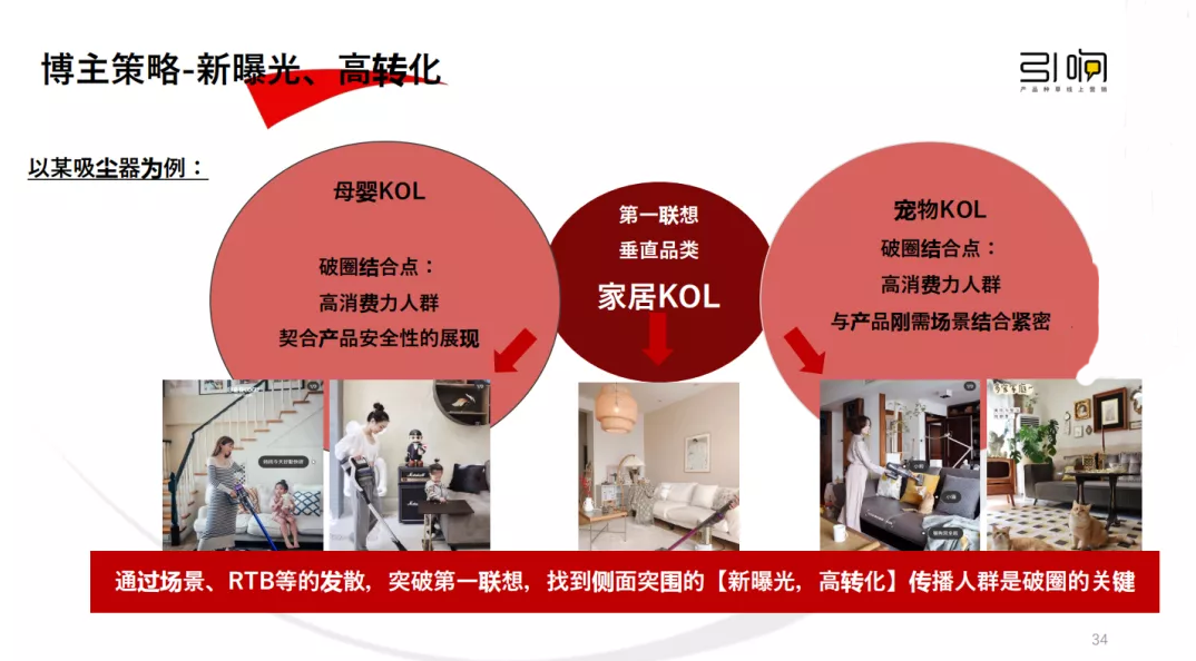 從新品到爆品的小紅書營銷