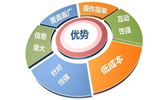 品牌營銷