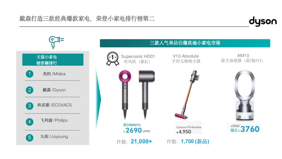 6個(gè)經(jīng)典爆款品牌案例，完美解讀：如何通過整合營(yíng)銷提高品牌忠誠(chéng)度？