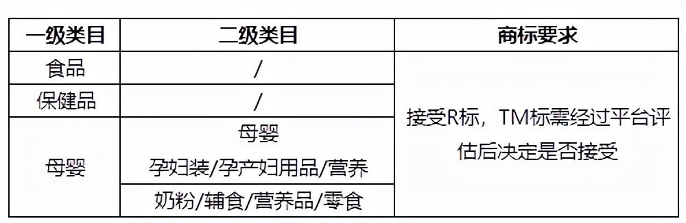 小紅書怎么開(kāi)通店鋪（小紅書商家入駐全攻略）