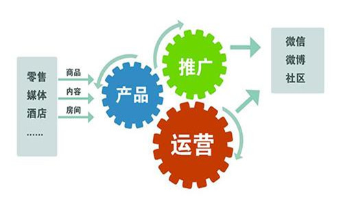 品牌推廣