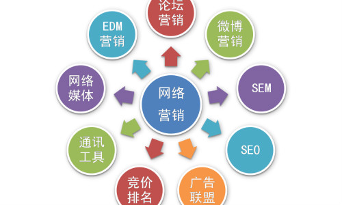 搜索引擎優化