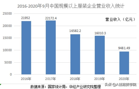 服裝行業(yè)的新媒體營銷之道