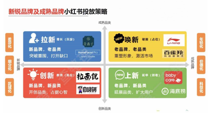小紅書博主投放基本流程（小紅書達(dá)人投放全攻略）