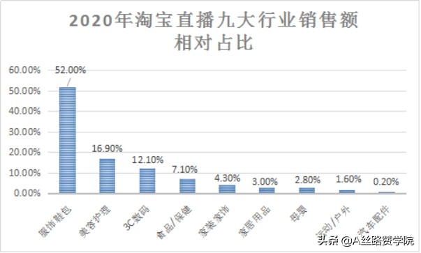 服裝行業(yè)的新媒體營銷之道