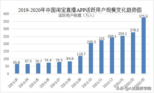 服裝行業(yè)的新媒體營銷之道