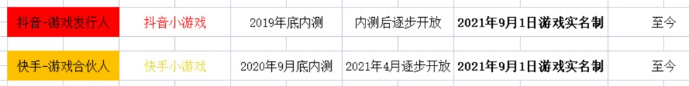 抖音游戲推廣妝前嗎（2022年手游推廣新機(jī)會(huì)）
